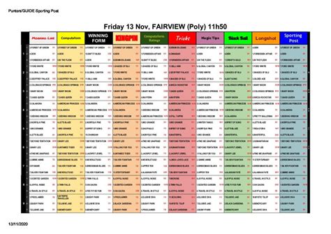 fairview results punter|13:50 Fairview .